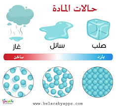 الوحدة الاولى حالات المادة( توجيهي حقل صحي )